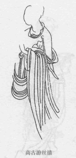 高古游絲描，十八描圖例