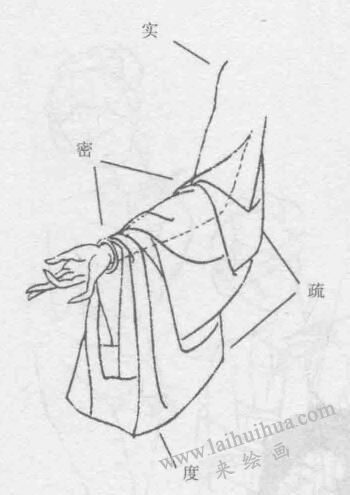 白描仕女畫上肢衣紋組織處理方法01