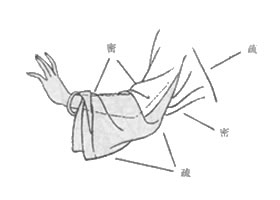 白描仕女畫(huà)上肢衣紋組織處理方法