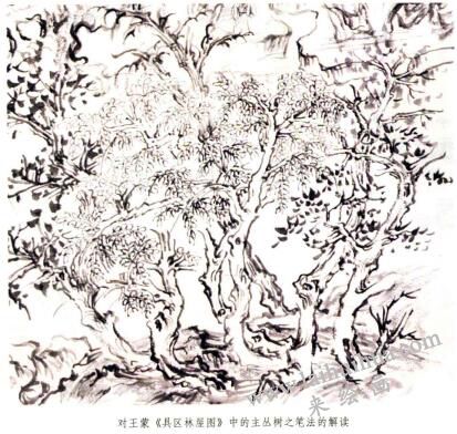 王蒙山水畫(huà)的樹(shù)法特征