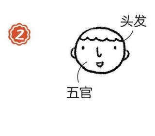 博士簡筆畫畫法步驟02