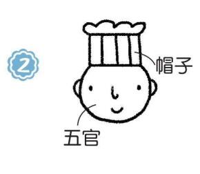 廚師的簡(jiǎn)筆畫(huà)畫(huà)法步驟02