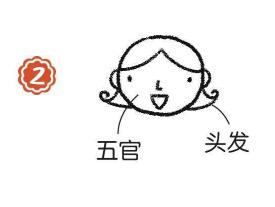 主持人簡筆畫畫法步驟02