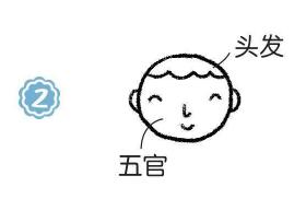 服務(wù)員簡(jiǎn)筆畫(huà)畫(huà)法步驟02
