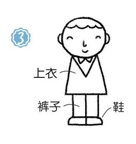 服務(wù)員簡(jiǎn)筆畫(huà)畫(huà)法步驟03