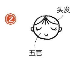 公主簡筆畫畫法步驟02