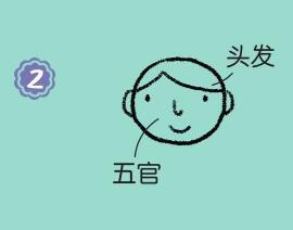 王子簡(jiǎn)筆畫(huà)畫(huà)法步驟02