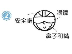 飛行員簡(jiǎn)筆畫畫法步驟02
