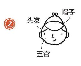 偵探簡筆畫畫法步驟02