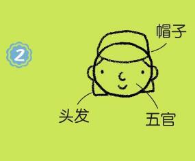 環(huán)衛(wèi)工人簡(jiǎn)筆畫(huà)畫(huà)法步驟02