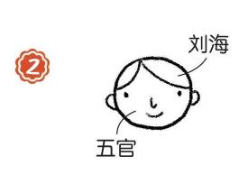 畫(huà)家簡(jiǎn)筆畫(huà)畫(huà)法步驟02