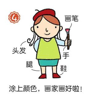 畫(huà)家簡(jiǎn)筆畫(huà)畫(huà)法步驟04