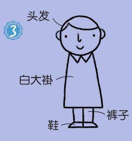 醫(yī)生簡筆畫畫法步驟03