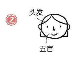 護士簡筆畫畫法步驟02