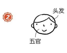 空姐簡筆畫畫法步驟02