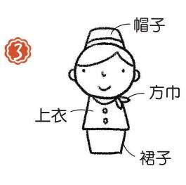空姐簡筆畫畫法步驟03