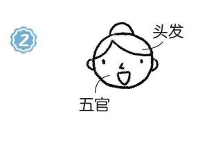 導(dǎo)游簡筆畫畫法步驟02