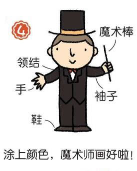 魔術(shù)師簡(jiǎn)筆畫(huà)畫(huà)法步驟04