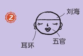 秘書簡(jiǎn)筆畫畫法步驟02