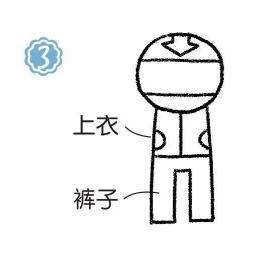 賽車手簡筆畫畫法步驟03