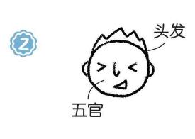 拳擊手簡(jiǎn)筆畫畫法步驟02