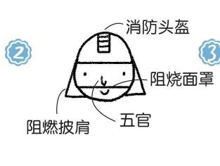 消防員簡筆畫畫法步驟02