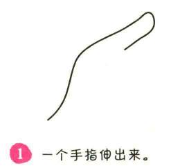 人物手指簡筆畫畫法步驟01
