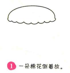 馬卡龍簡(jiǎn)筆畫(huà)畫(huà)法步驟01