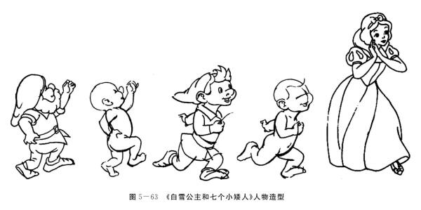白雪公主和七個小矮人的人物造型