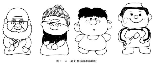 人物畫法之形態(tài)的夸張表現(xiàn)：年齡