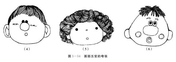 人物畫法之形態(tài)的夸張表現(xiàn)：頭部02