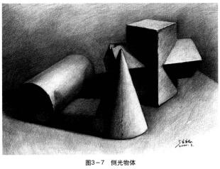 側光物體