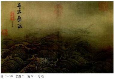 水圖二