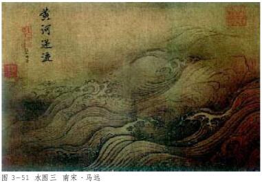 水圖三