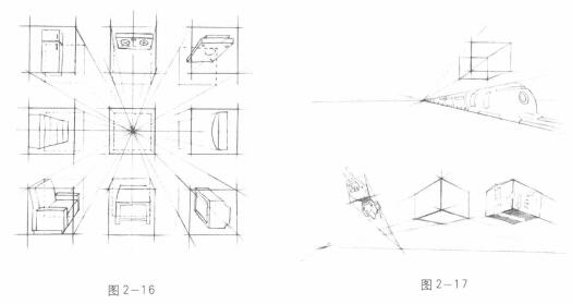 動(dòng)畫素描的透視方法