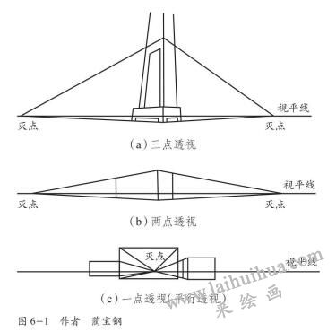 點透視