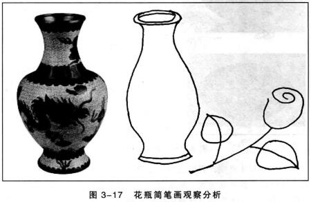 花瓶簡筆畫觀察分析