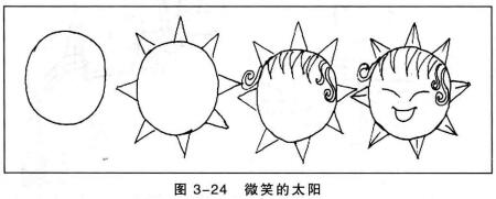微笑的太陽