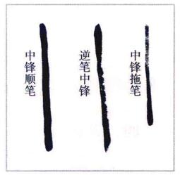 中鋒行筆