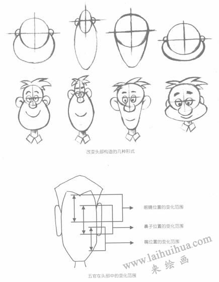 卡通人物頭部的構造及其變化02