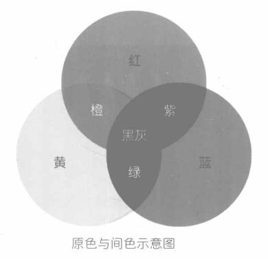 卡通畫(huà)的色彩基礎(chǔ)