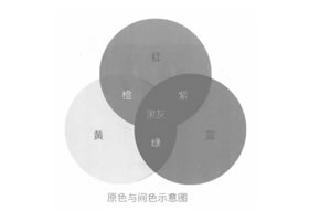 卡通畫的色彩基礎(chǔ)