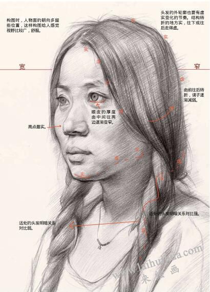 線性素描有哪些要求？