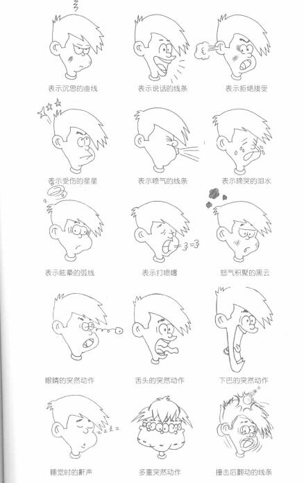 卡通畫中的說話圈和腹語圈的畫法