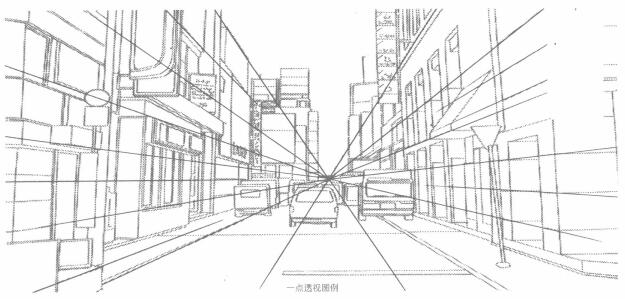 卡通畫的透視表現(xiàn)：一點(diǎn)透視