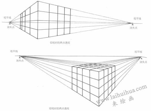 卡通畫的透視表現(xiàn)：兩點(diǎn)透視