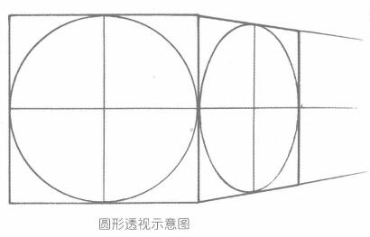卡通畫的透視表現(xiàn)：圓形透視