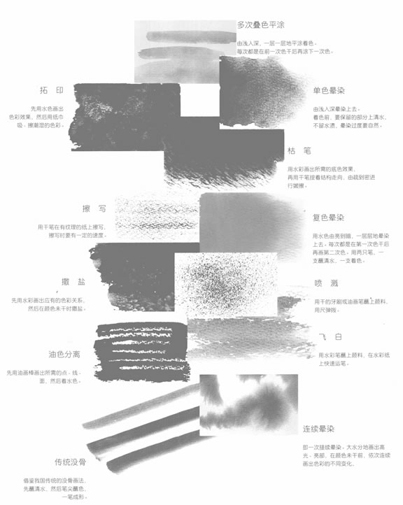常見的卡通水彩表現(xiàn)技法