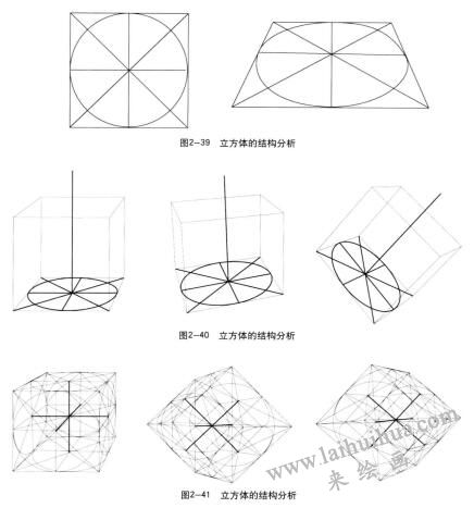 立方體結(jié)構(gòu)分析