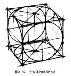 立方體結(jié)構(gòu)素描